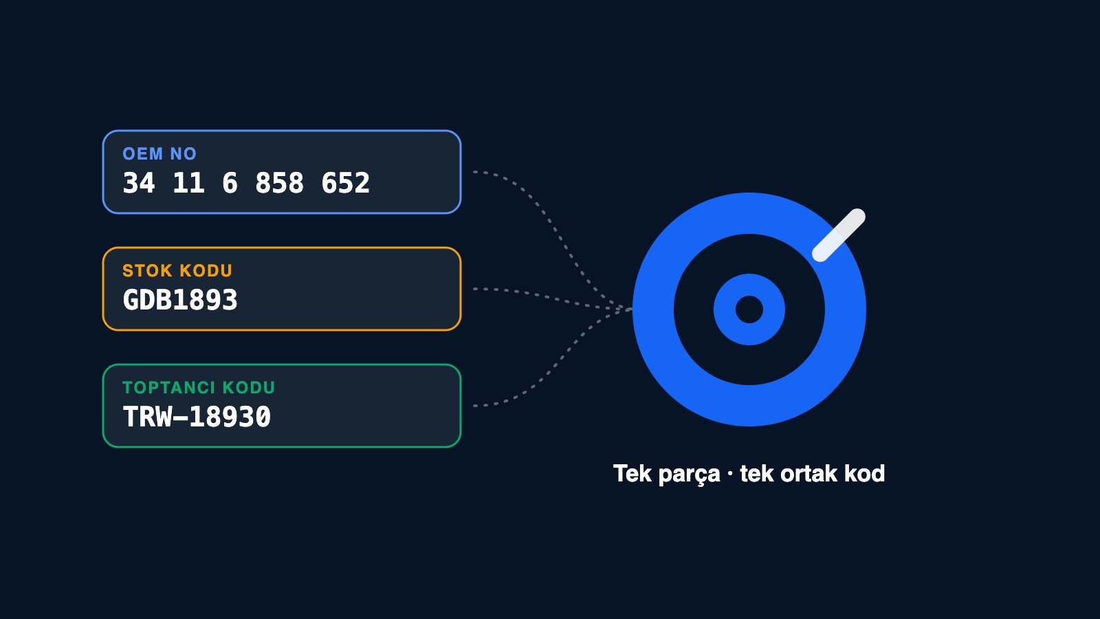 OEM numarası nedir, nasıl bulunur? konulu kapak illüstrasyonu