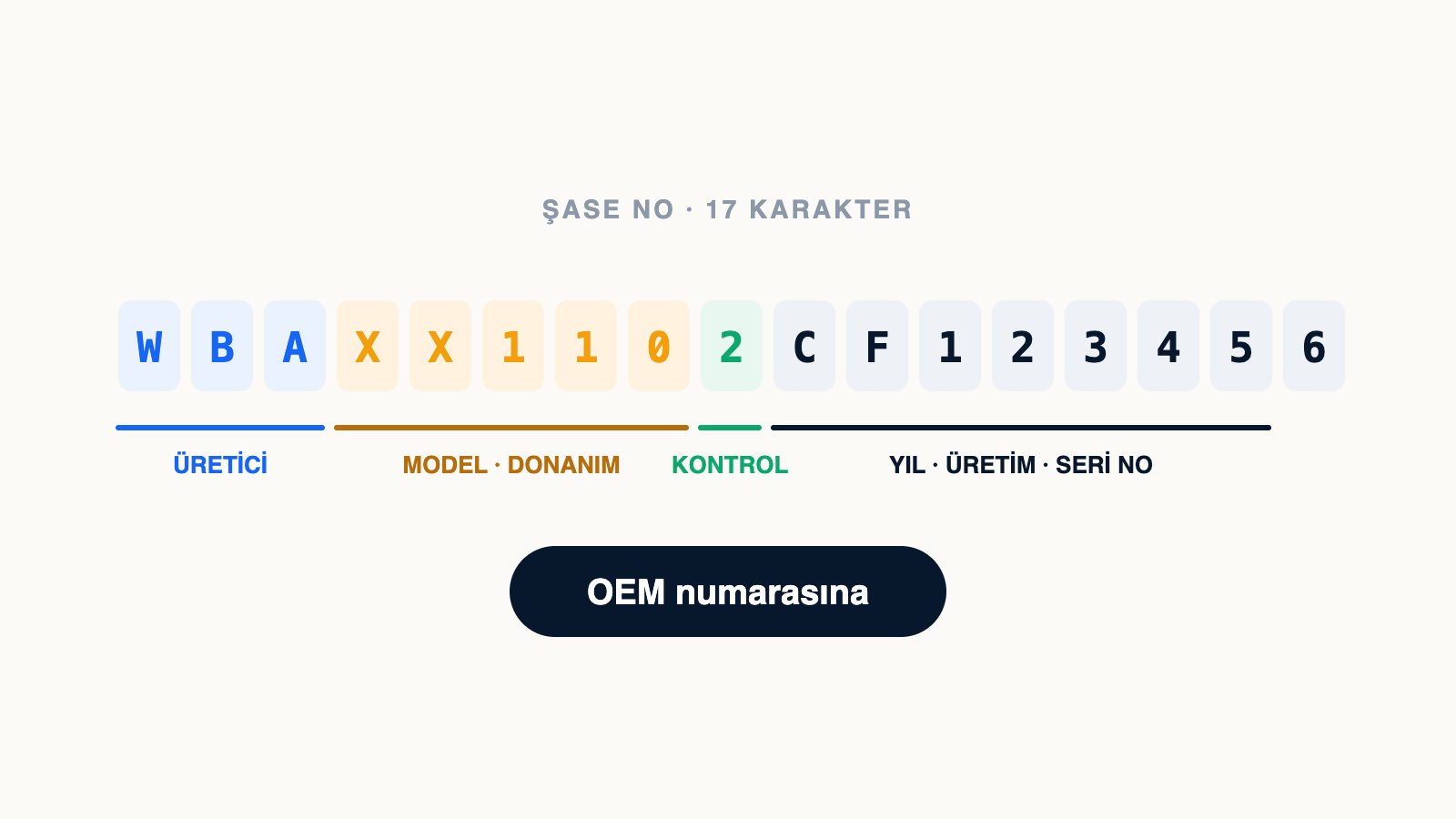 Şase numarasından yedek parça nasıl bulunur? konulu kapak illüstrasyonu