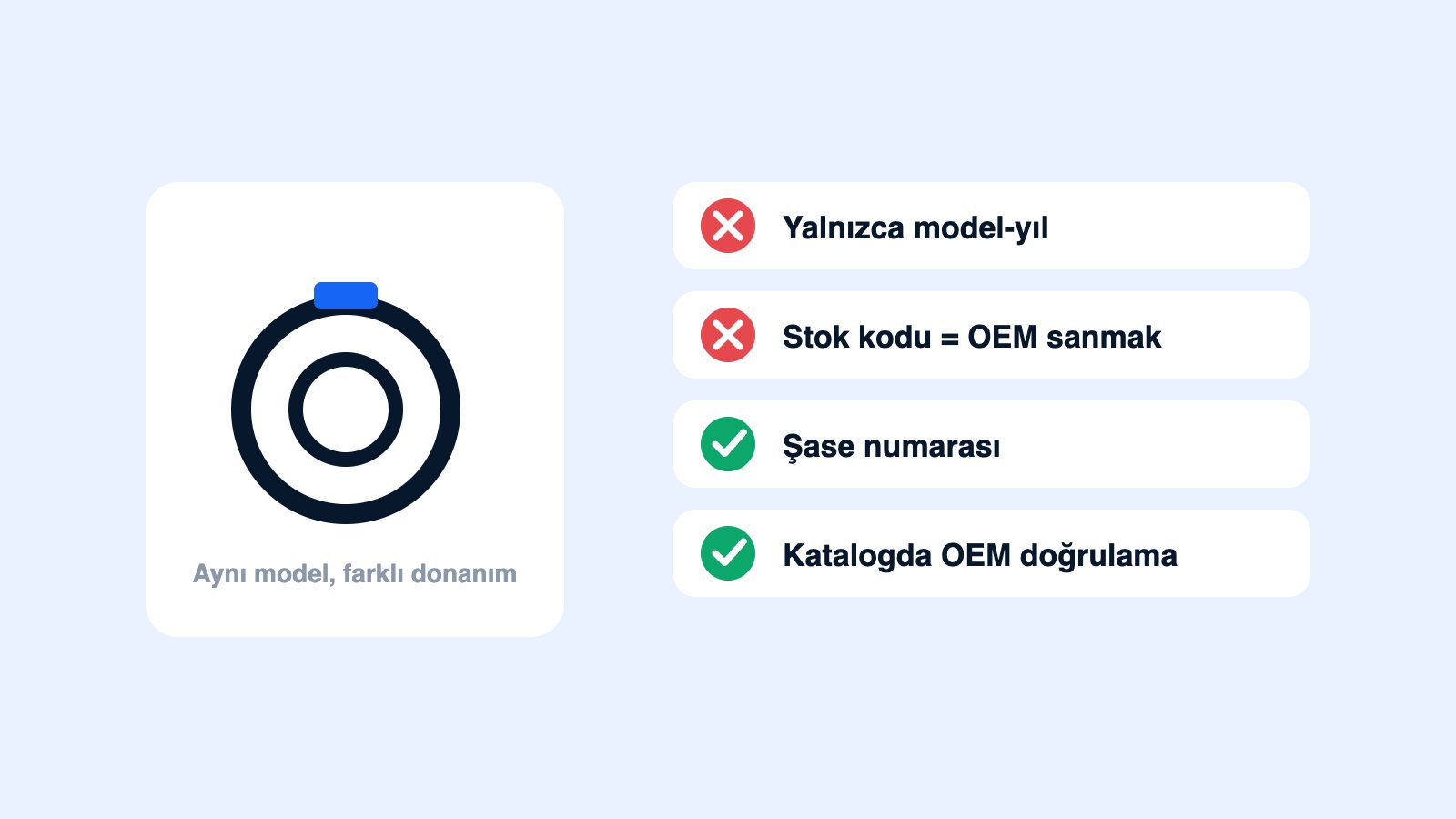 Yanlış parça verme nedenleri ve nasıl önlenir? konulu kapak illüstrasyonu