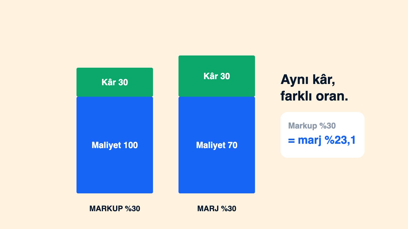 Yedek parçada kâr marjı mı, markup mı? konulu kapak illüstrasyonu